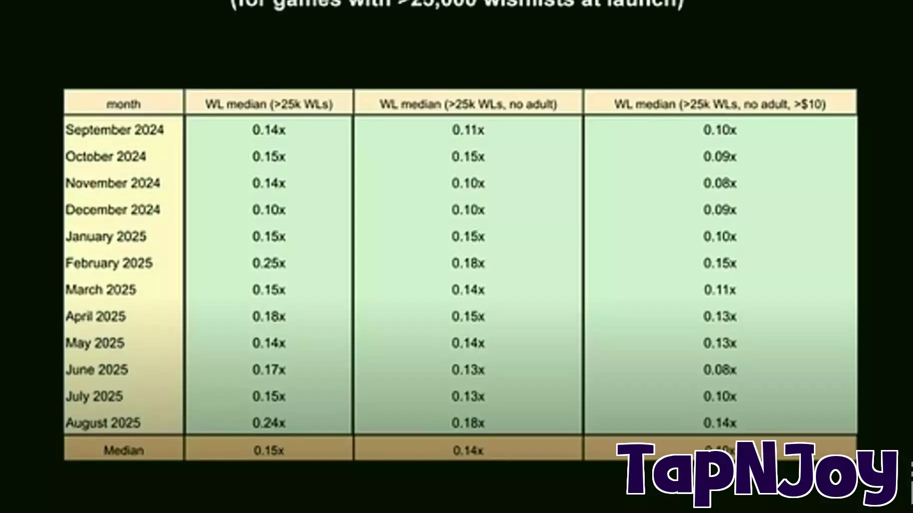 Analyzing Steam Wishlist Conversions for 2024-2025