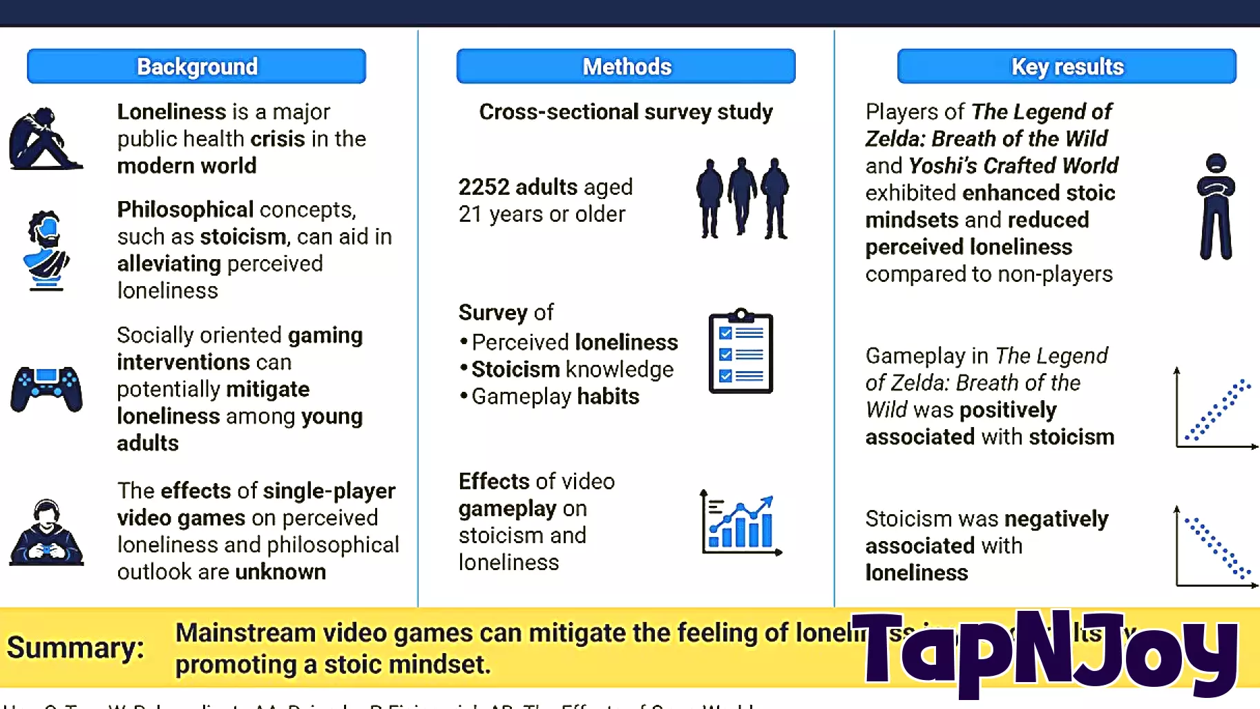 Gaming for well-being: New study links open-world games to lower loneliness and greater resilience