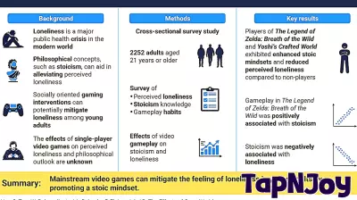 Gaming for well-being: New study links open-world games to lower loneliness and greater resilience